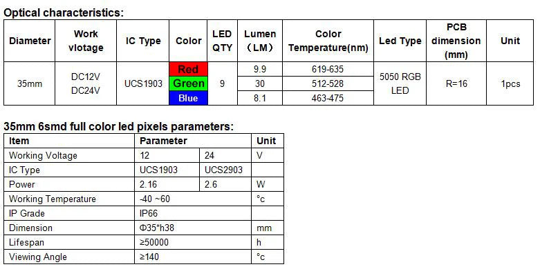 RGB SMD 5050 Pixel LED Module 35mm 9 LEDs UCS1903 Waterproof IP67 Full Color Lights 12V 24V for Amusement Ride Funfair