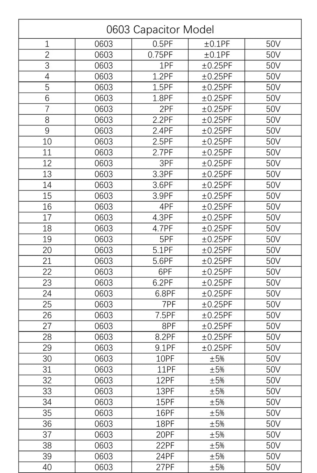 Capacitors Kit SMD Capacitor Sample Book 0201 0402 0603 0805 1206 Assortment Pack 51/80/90/92values DIY 25 50 pcs