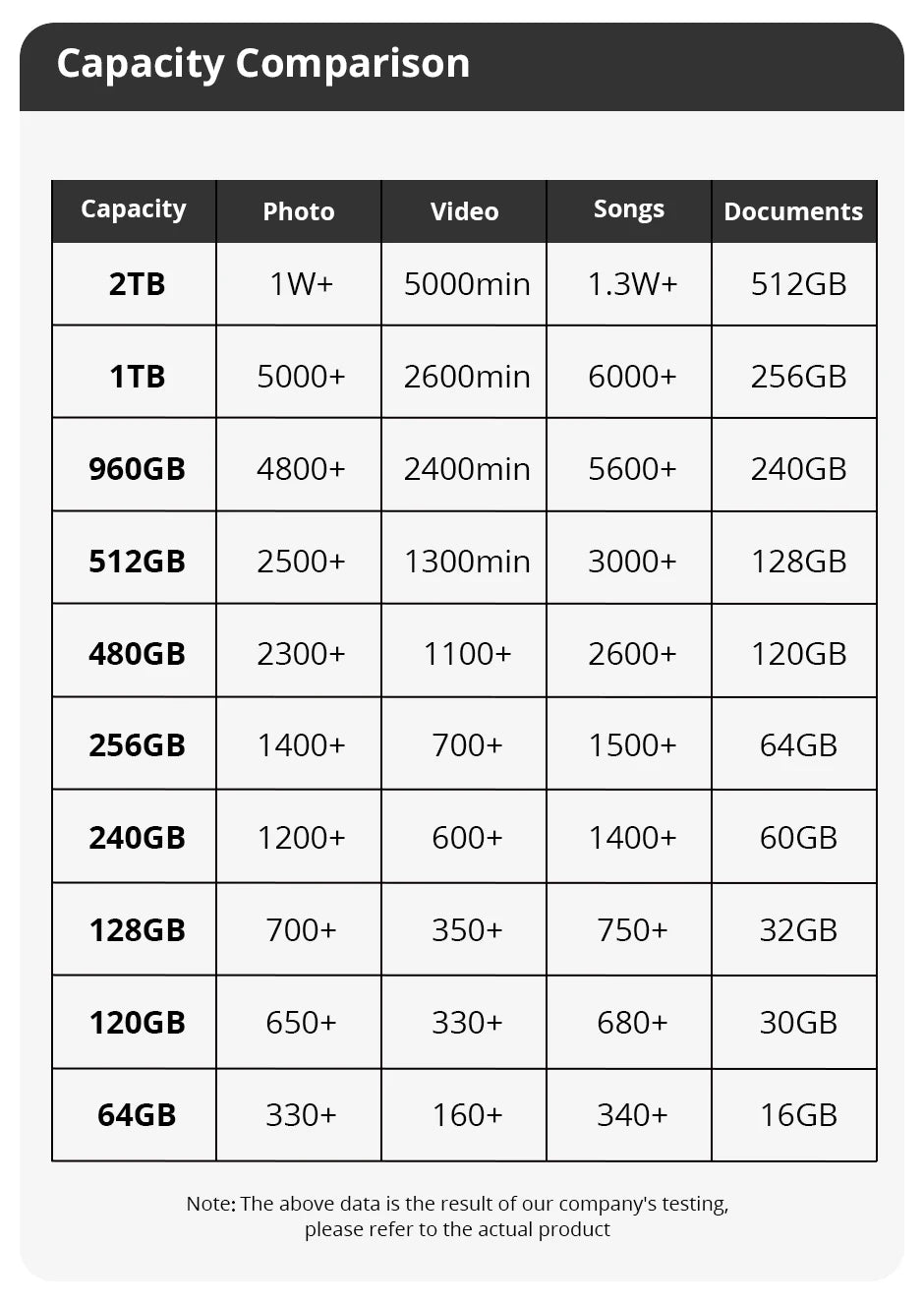 SomnAmbulist SSD 2.5 64GB 128GB 256GB 512GB for Laptop Desktop Solid State Drive Sata3 120GB 240GB 480GB