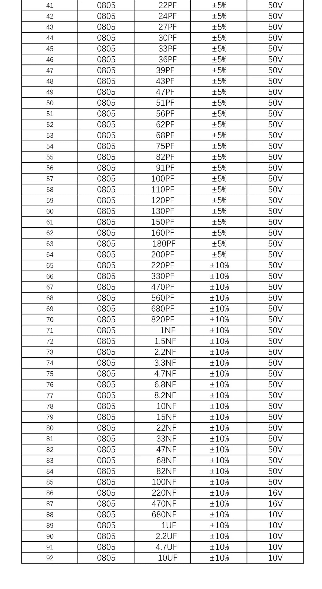Capacitors Kit SMD Capacitor Sample Book 0201 0402 0603 0805 1206 Assortment Pack 51/80/90/92values DIY 25 50 pcs