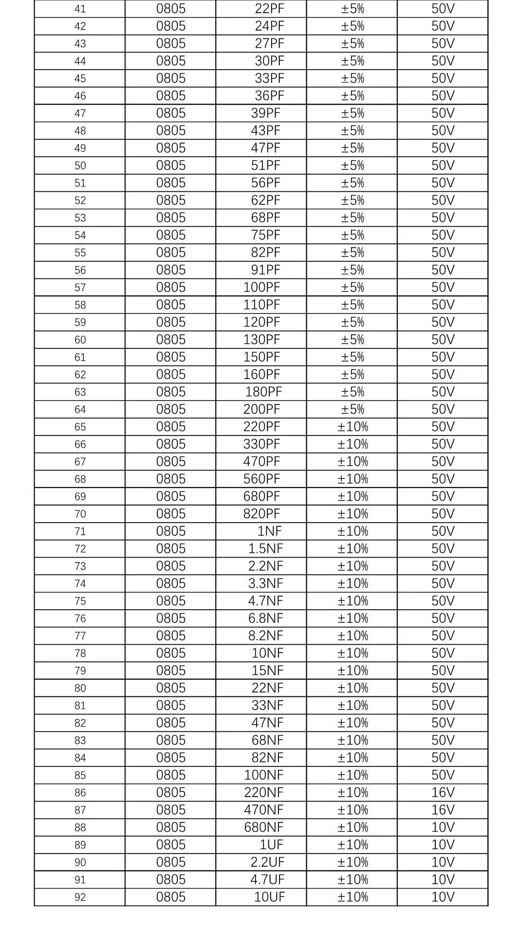 Capacitors Kit SMD Capacitor Sample Book 0201 0402 0603 0805 1206 Assortment Pack 51/80/90/92values DIY 25 50 pcs