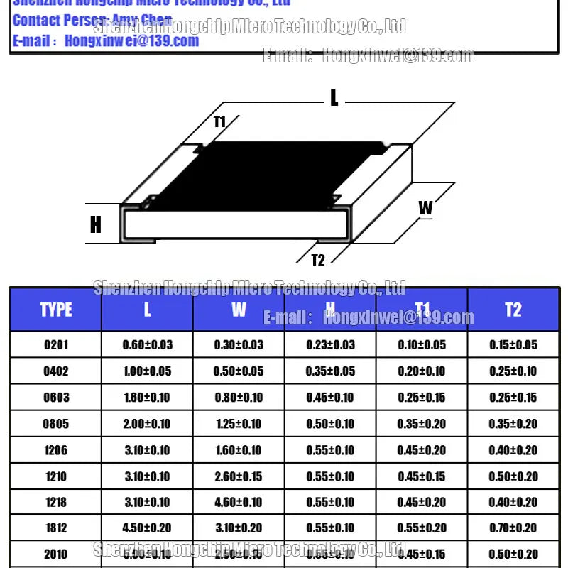 100PCS 0603 0805 1206 1210 2010 2512 SMD Resistance 5% Common Resistance Values 0R-10R 1R 2R 3R 4R7 5R1 High Precision Resistors