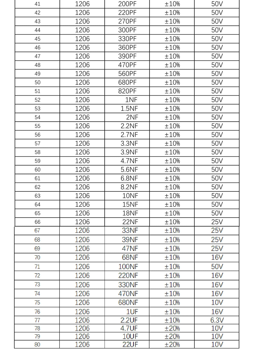 Capacitors Kit SMD Capacitor Sample Book 0201 0402 0603 0805 1206 Assortment Pack 51/80/90/92values DIY 25 50 pcs