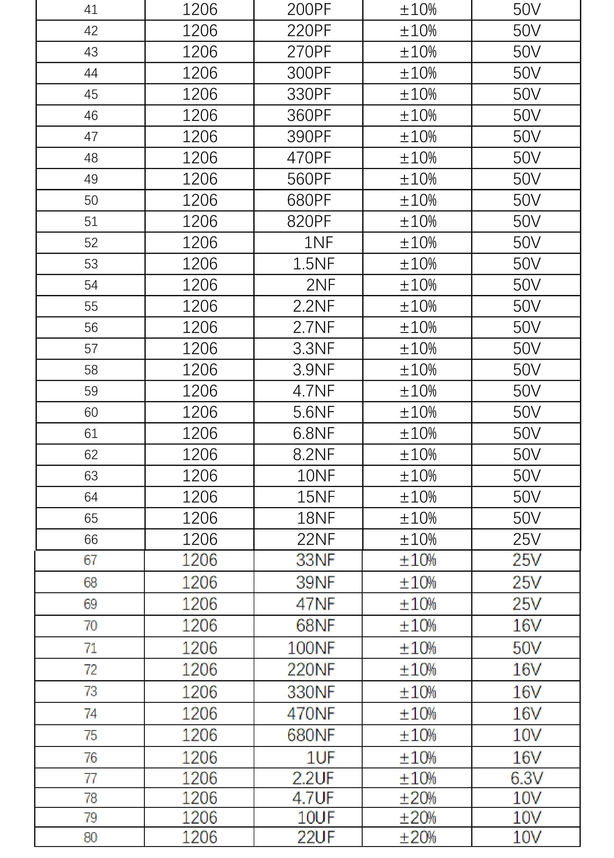 Capacitors Kit SMD Capacitor Sample Book 0201 0402 0603 0805 1206 Assortment Pack 51/80/90/92values DIY 25 50 pcs