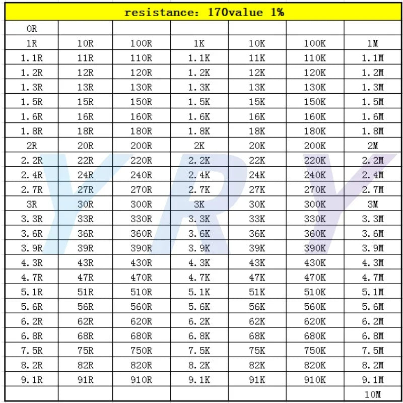Resistor Kit Smd Book 0805 Chip Resistor Assortment Kit 0201 0402 0603 1206 1% FR-07 SMT 170 Values 0R-10M Smd Sample Book