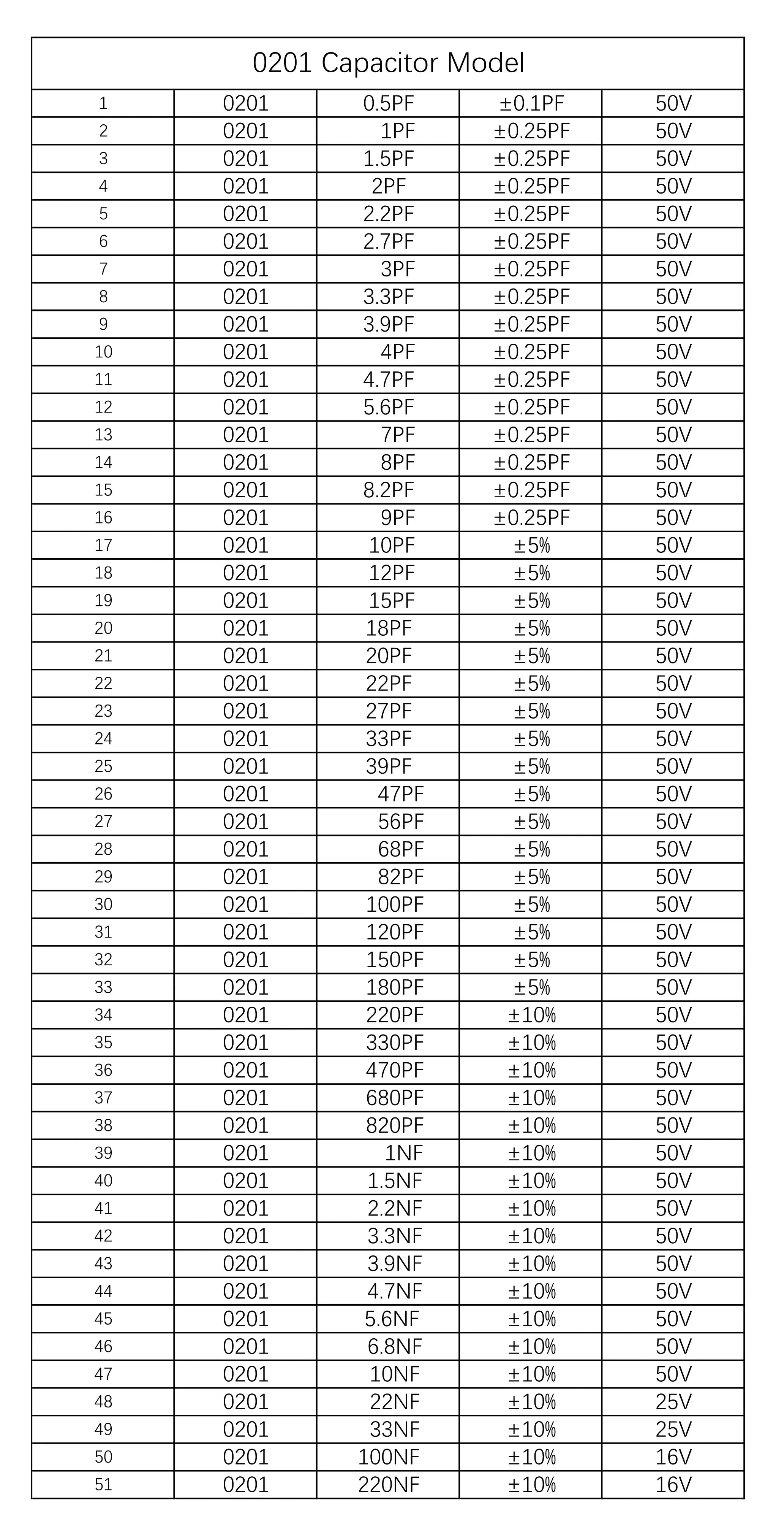 Capacitors Kit SMD Capacitor Sample Book 0201 0402 0603 0805 1206 Assortment Pack 51/80/90/92values DIY 25 50 pcs