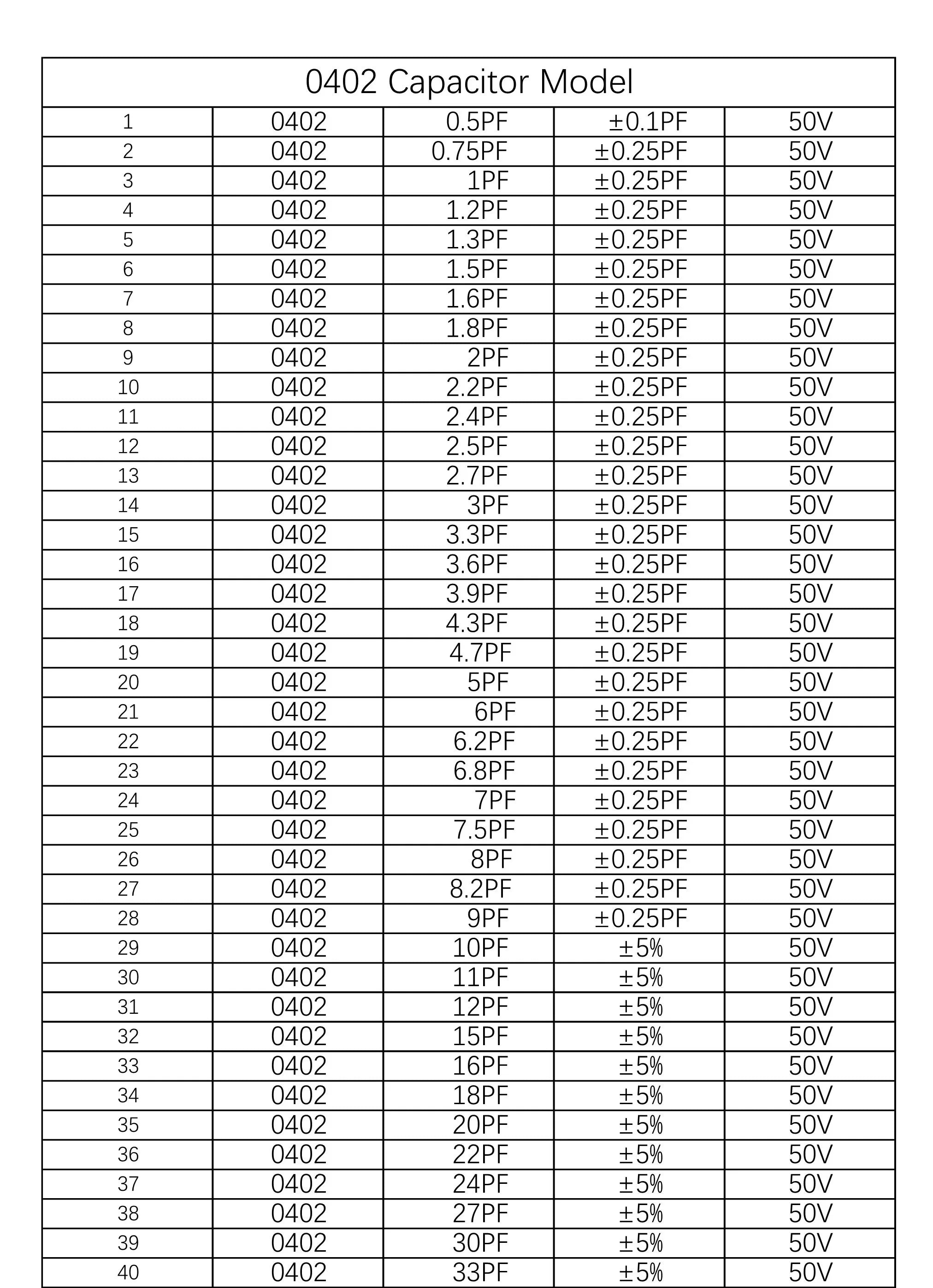 Capacitors Kit SMD Capacitor Sample Book 0201 0402 0603 0805 1206 Assortment Pack 51/80/90/92values DIY 25 50 pcs