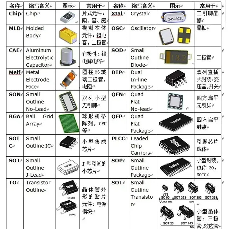 (100pcs) 0805 SMD Resistor 1% 0.1R~10M 0R 1R 10R 100R 1K 10K 100K 1M 4.7 47 470 2 20 200 5.1 51 510 3.3 330 3K 1.5 R K Ohm 20R
