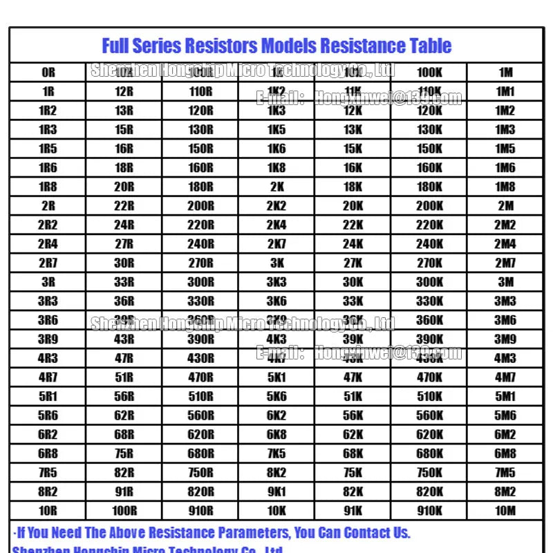 100PCS 0603 0805 1206 1210 2010 2512 SMD Resistance 5% Common Resistance Values 0R-10R 1R 2R 3R 4R7 5R1 High Precision Resistors