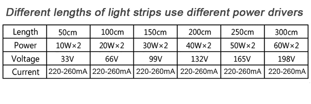 2Pin 3Pin Constant Current LED Strip SMD2835 200D/M 180D/M 5B10Cx2 5B9Cx2 3000K+6500K 3 Colors 7mm Width For Indoor Chandelier