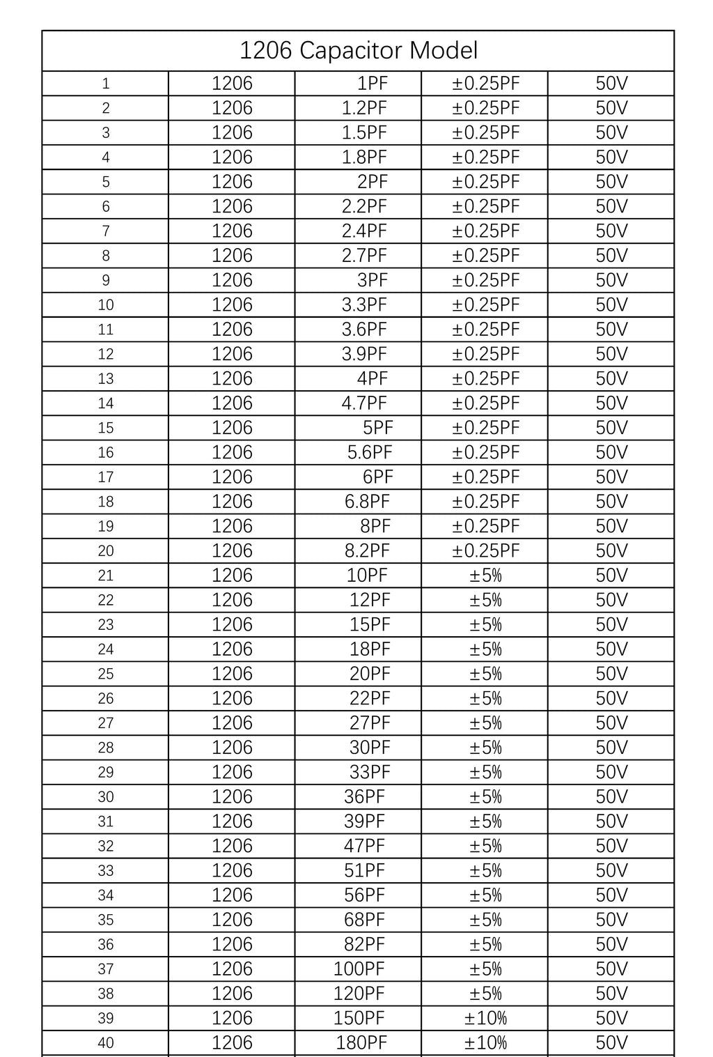 Capacitors Kit SMD Capacitor Sample Book 0201 0402 0603 0805 1206 Assortment Pack 51/80/90/92values DIY 25 50 pcs