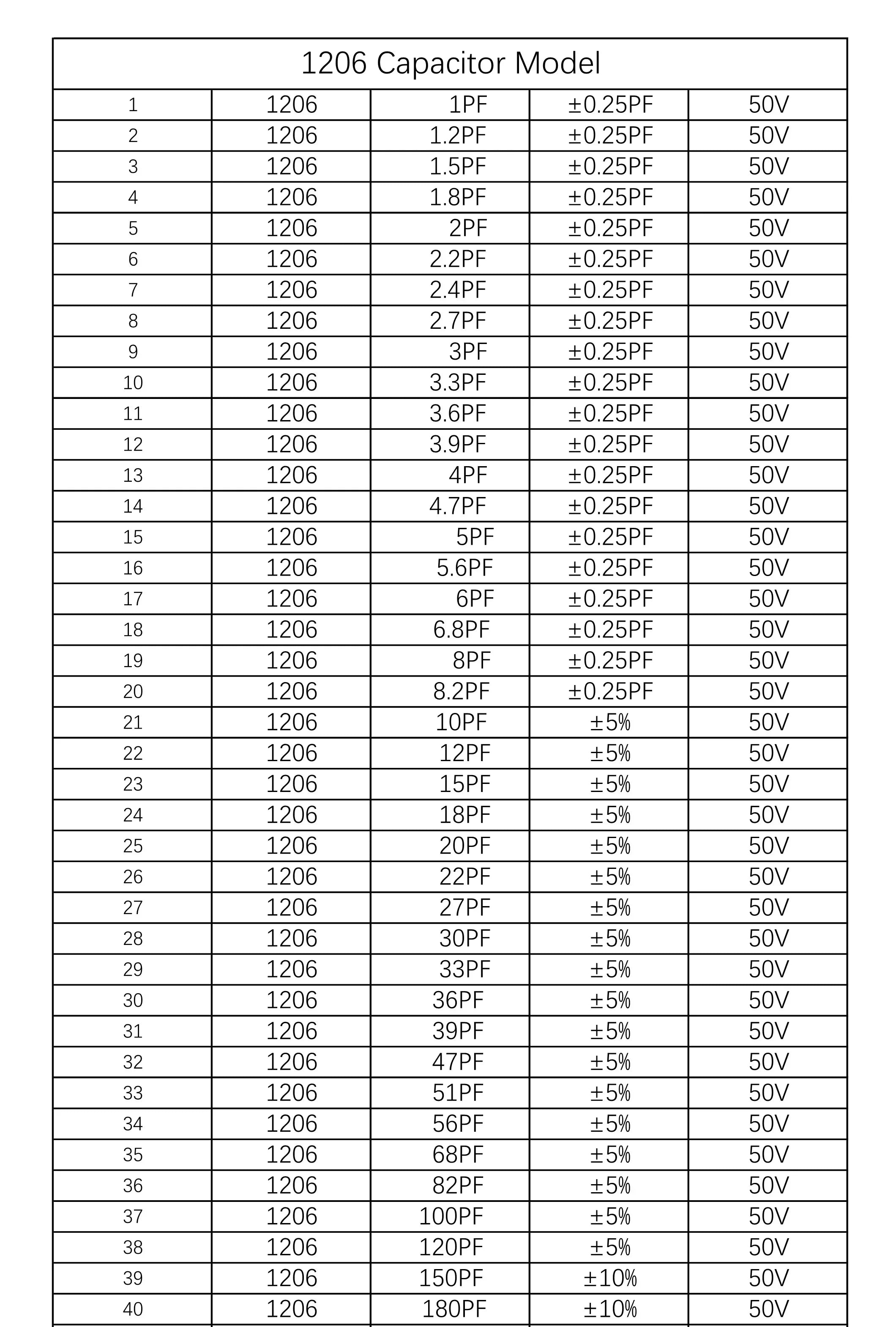 Capacitors Kit SMD Capacitor Sample Book 0201 0402 0603 0805 1206 Assortment Pack 51/80/90/92values DIY 25 50 pcs