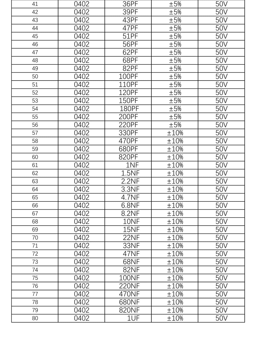 Capacitors Kit SMD Capacitor Sample Book 0201 0402 0603 0805 1206 Assortment Pack 51/80/90/92values DIY 25 50 pcs