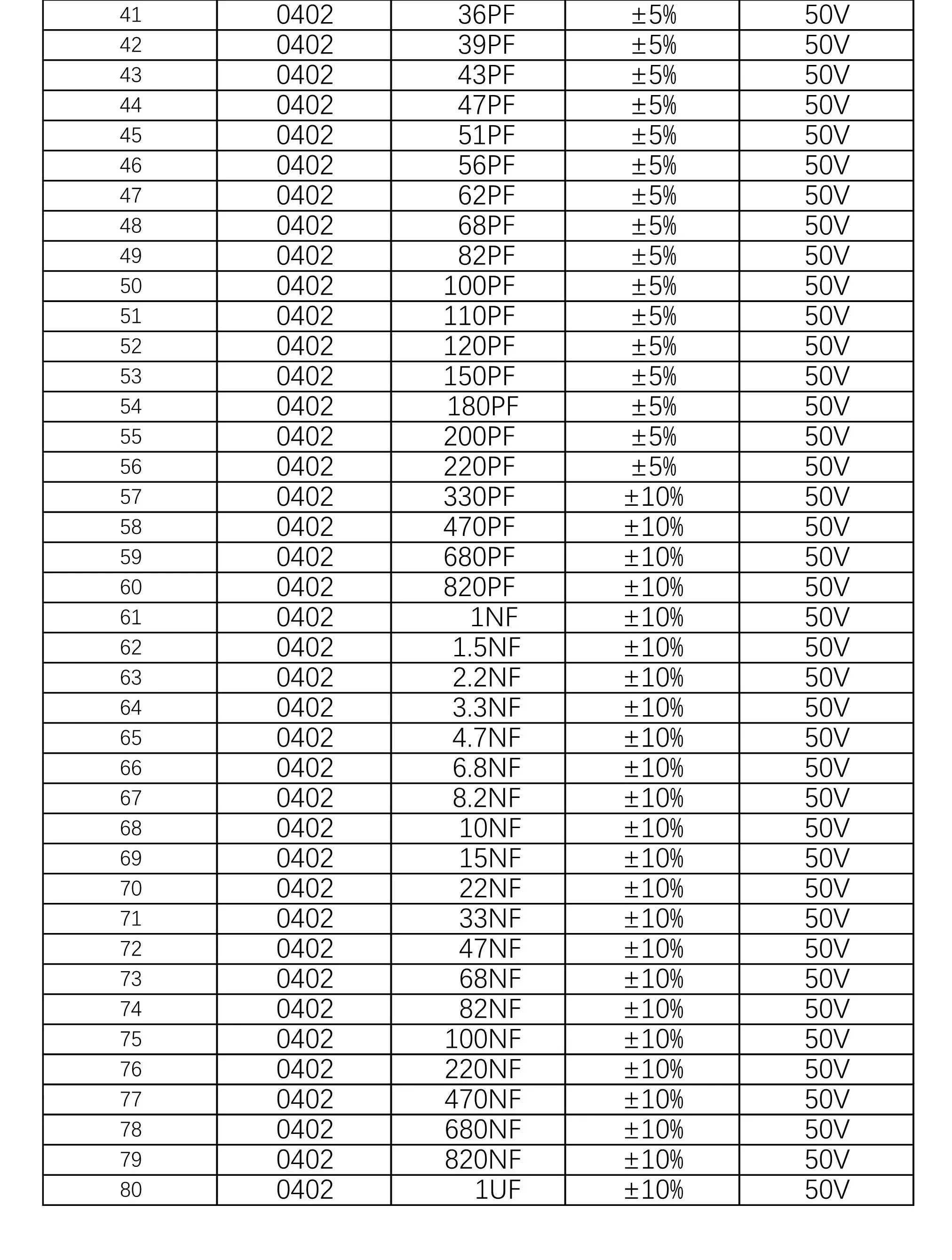 Capacitors Kit SMD Capacitor Sample Book 0201 0402 0603 0805 1206 Assortment Pack 51/80/90/92values DIY 25 50 pcs
