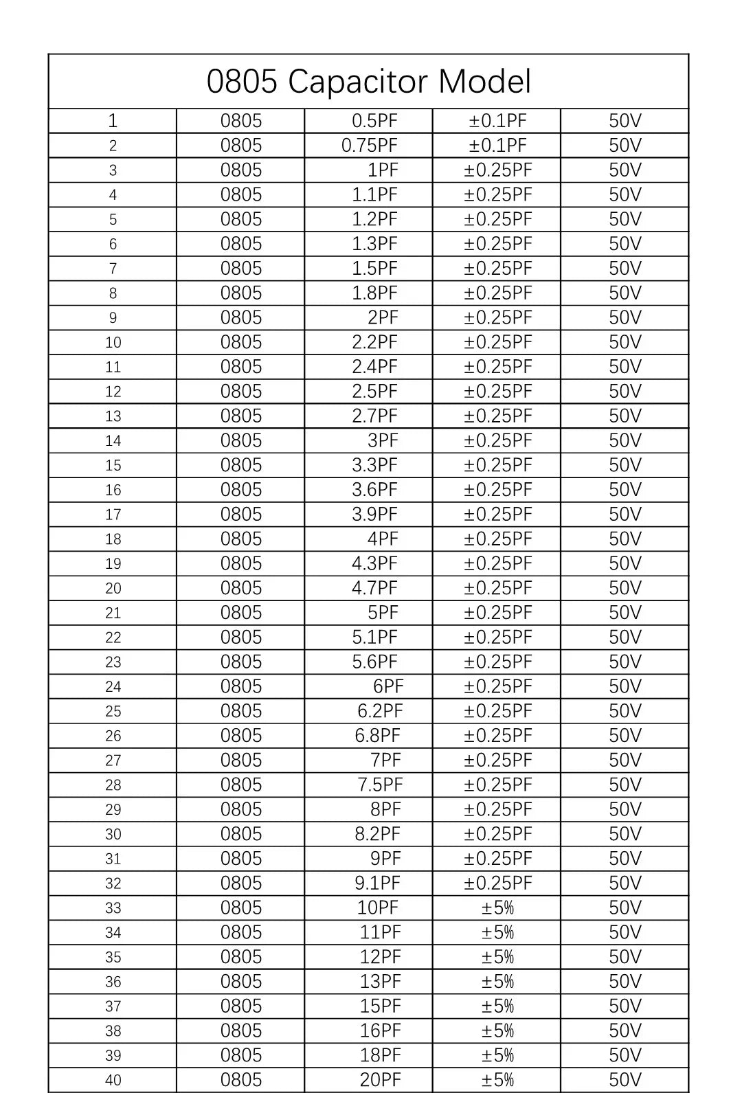 Capacitors Kit SMD Capacitor Sample Book 0201 0402 0603 0805 1206 Assortment Pack 51/80/90/92values DIY 25 50 pcs