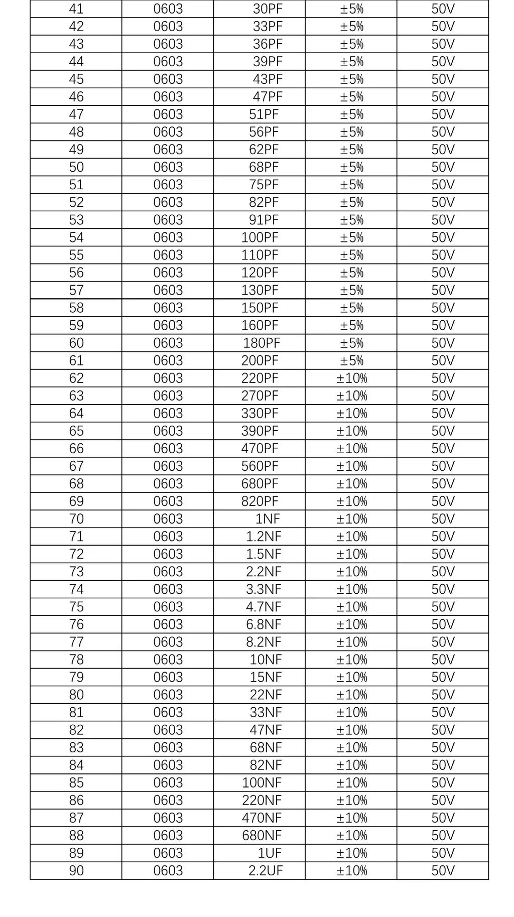 Capacitors Kit SMD Capacitor Sample Book 0201 0402 0603 0805 1206 Assortment Pack 51/80/90/92values DIY 25 50 pcs
